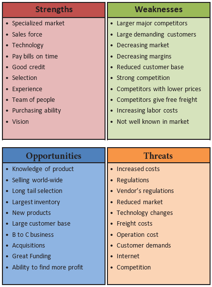 strengths of a business plan